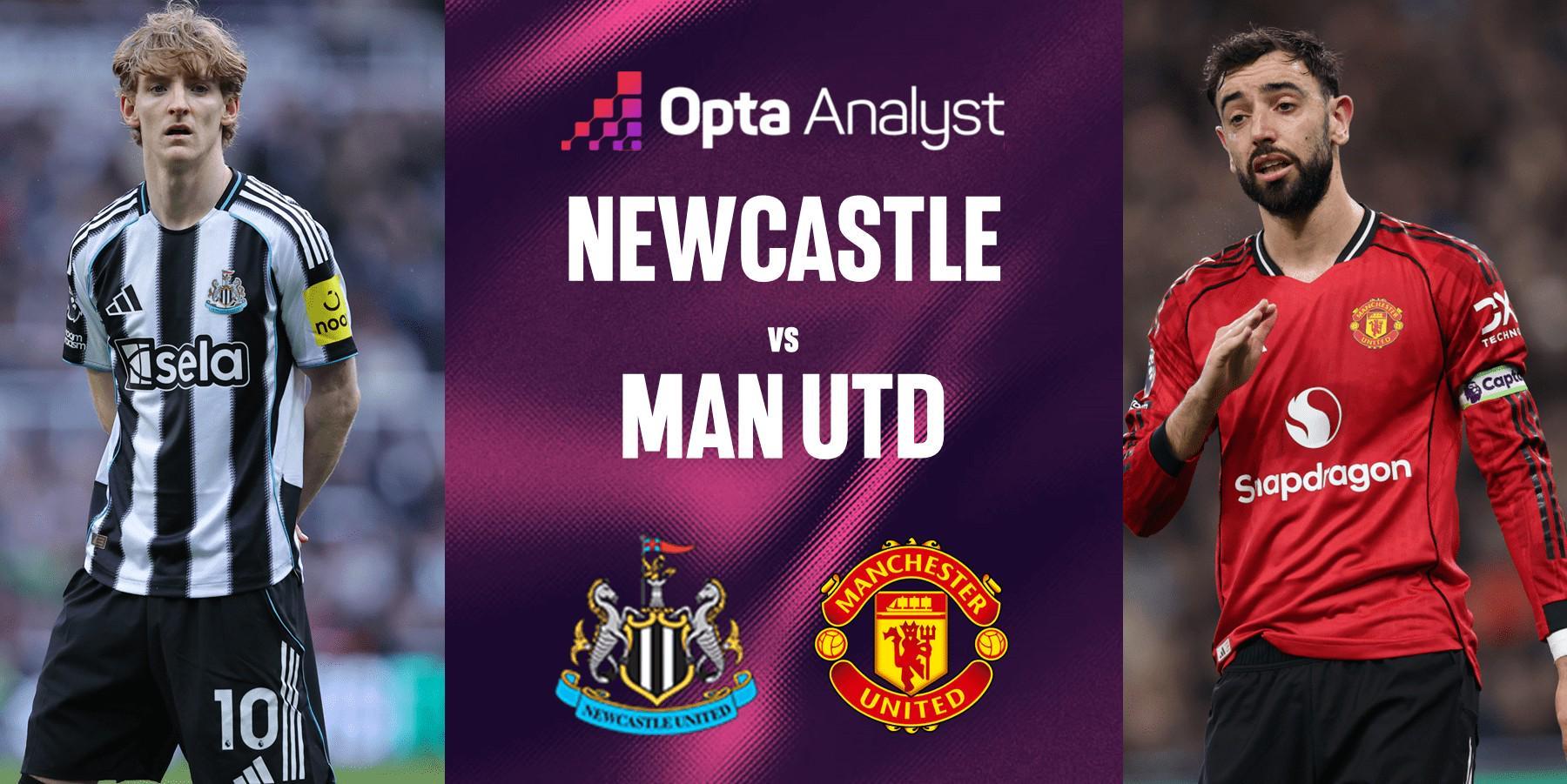 开云体育网页版入口-纽卡联赛主场对曼联三连胜，上次取得更长连胜追溯到1931年